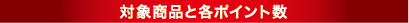 対象商品と各ポイント数