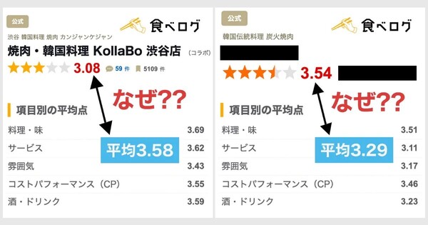 食べログの点数は公正なのか？.jpg