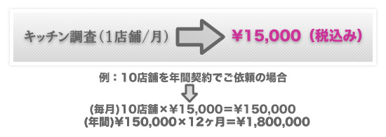 ������p�͌��z15,000�~