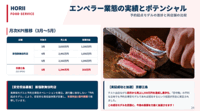 ホリイフード、神戸牛インバウンド業態「エンペラーステーキ」を5店舗へ拡大　利益率5割の新宿モデルを横展開