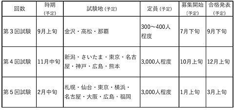 exam_schedule_190717.jpg