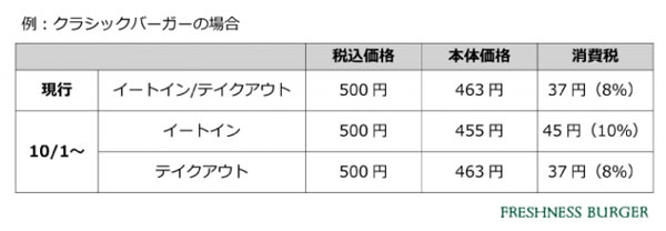 フードリンクニュース 外食産業の動向 ニュース