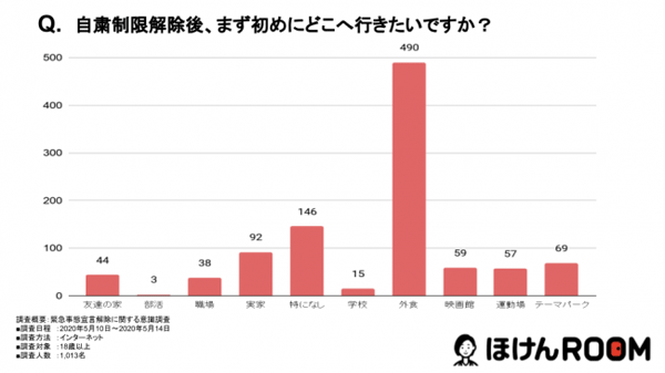 gaishoku.gif