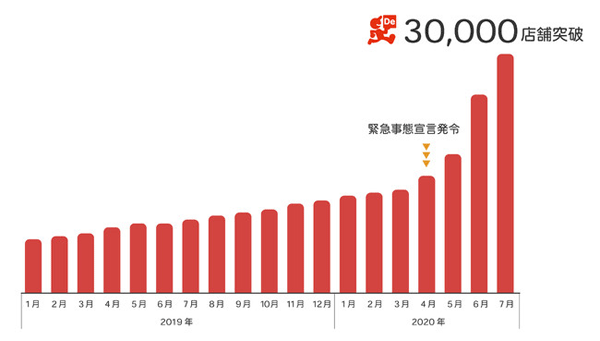 フードリンクニュース  外食産業の動向・ニュース