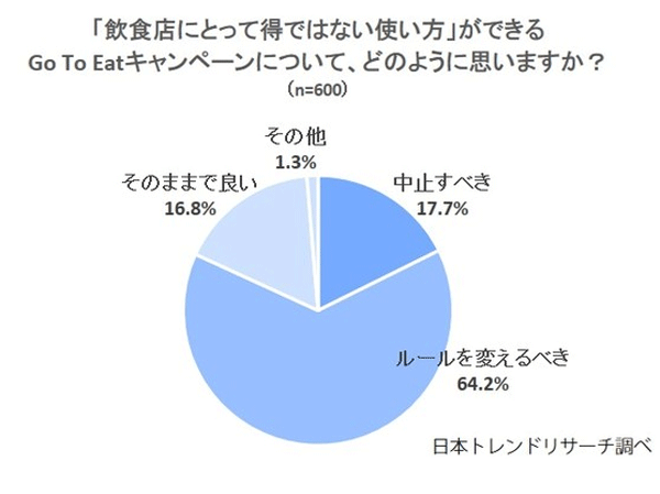 gotosurvey.gif