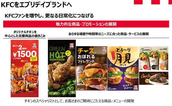 KFC、チェーン売上過去最高に。前社長はJF新会長に。｜外食ニュース