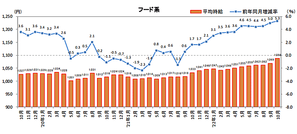 jikyu2210.gif