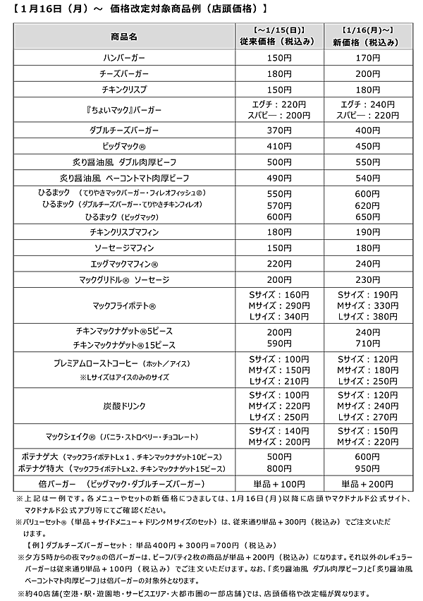 マクドナルド 値上げ