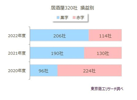 izakayasoneki.gif