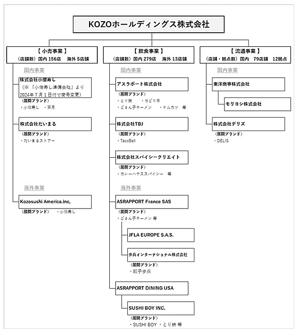 kozo.gif
