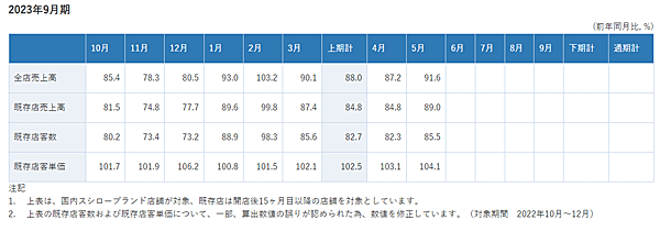 sushiro2309.gif