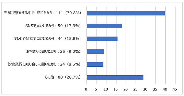 trend1.gif