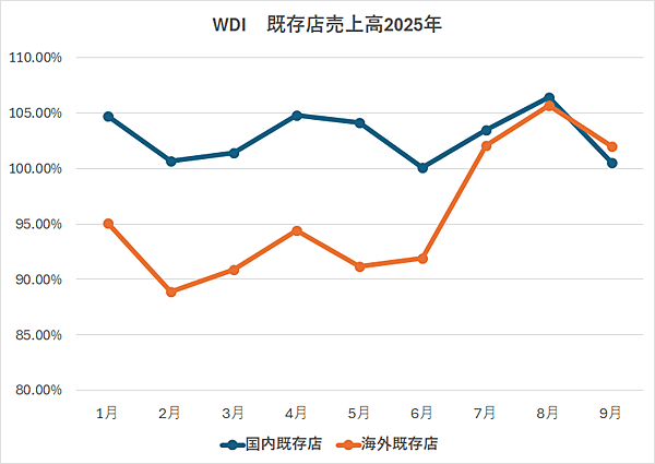 wdi3.gif