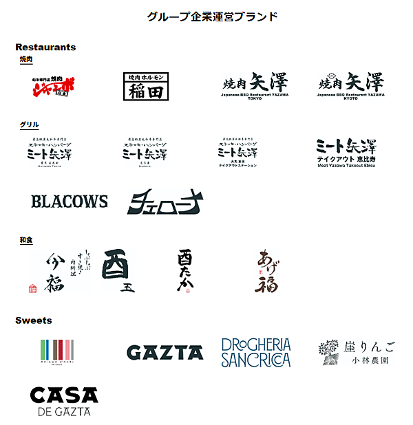 yazawa3.gif
